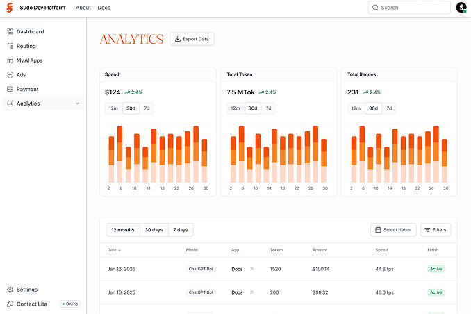 Analytics page screen