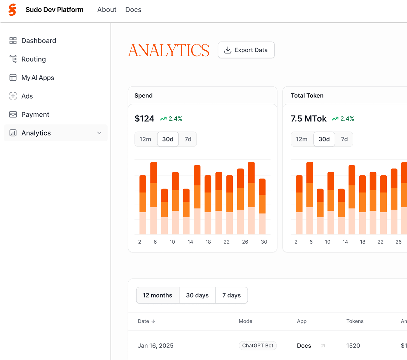 Analytics page screen
